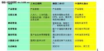 轉(zhuǎn)型升級(jí)路在何方？——新形勢(shì)下中國(guó)制造業(yè)的挑戰(zhàn)與工業(yè)互聯(lián)網(wǎng)數(shù)據(jù)服務(wù)破局