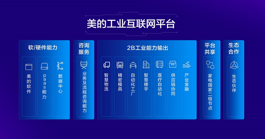 上海市智能工廠巡禮（四） 聚焦SFS2023，工業(yè)互聯(lián)網(wǎng)數(shù)據(jù)服務(wù)賦能制造業(yè)新未來(lái)