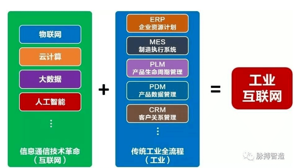 寧波工業(yè)互聯(lián)網(wǎng)應用實踐 數(shù)據(jù)驅動的新引擎